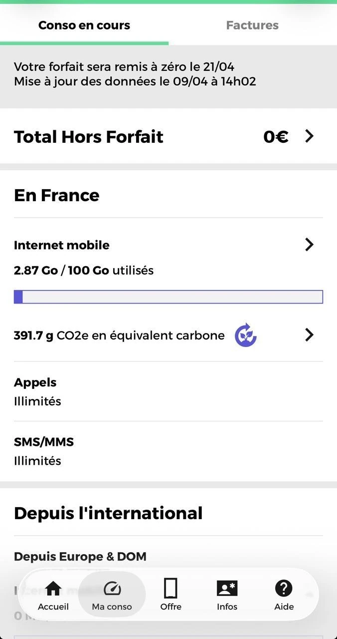 SFR espace client – Ma conso, Total Hors Forfait